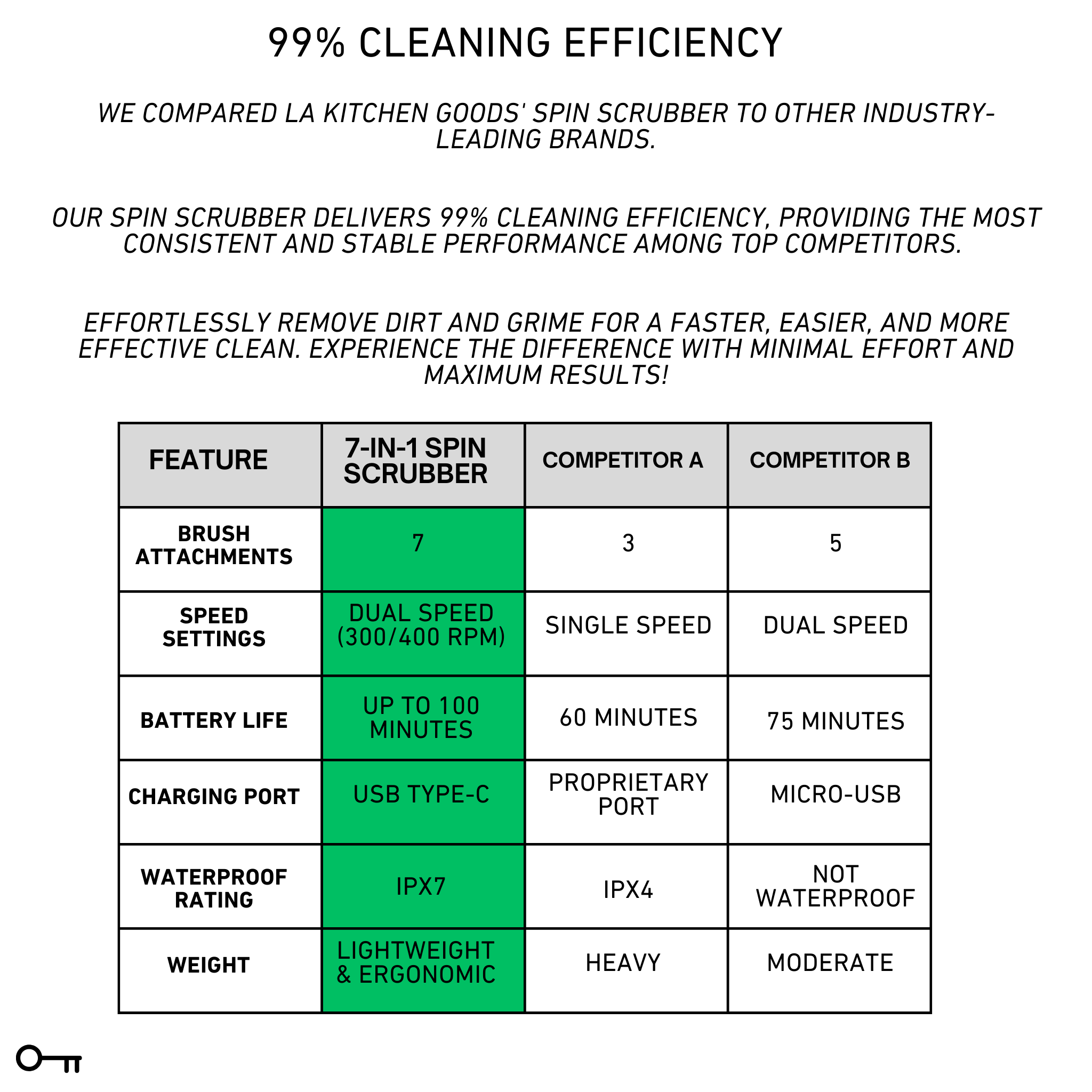 comparison table 7-in-1-Electric-Spin-Scrubber